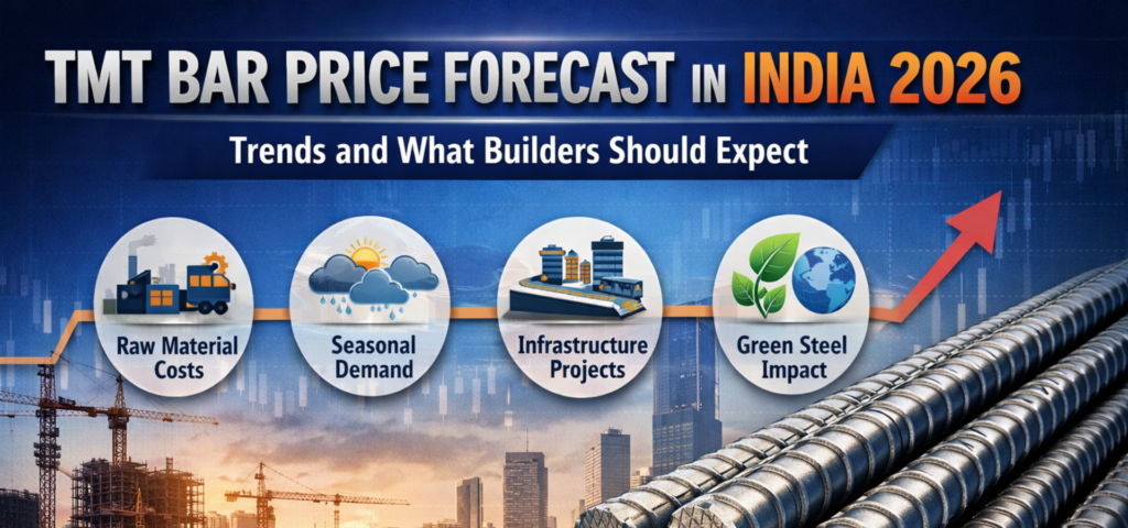 TMT Bar Price Forecast in India 2026